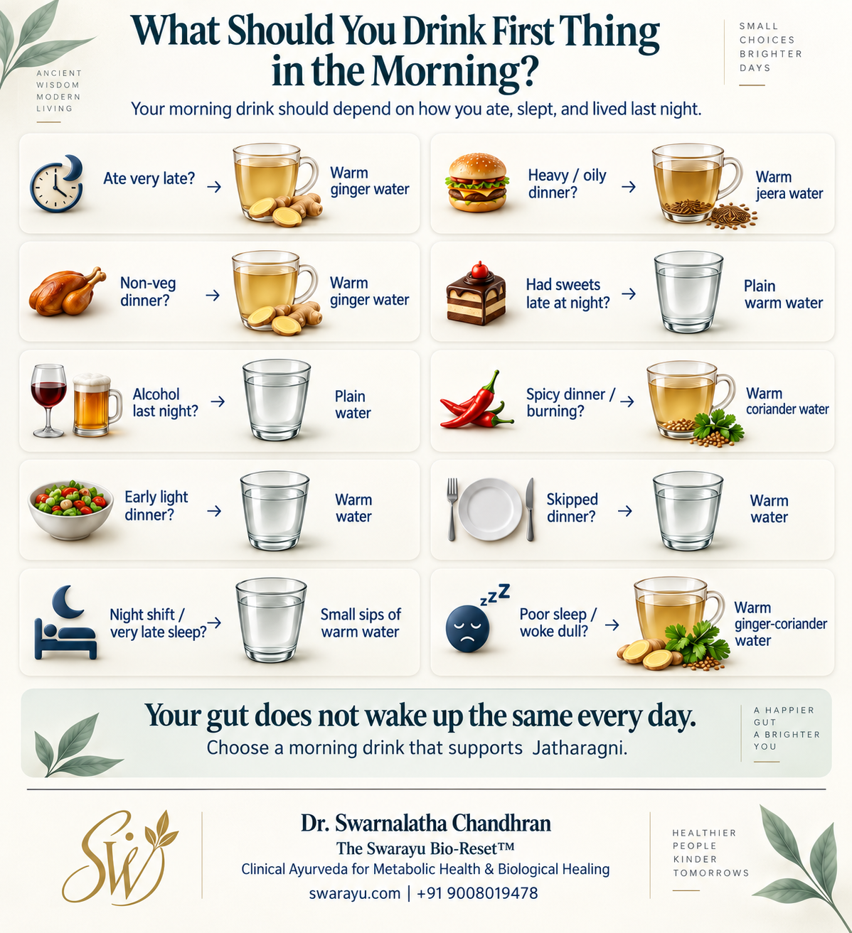 Morning drink choices based on previous-night food, sleep and lifestyle habits.