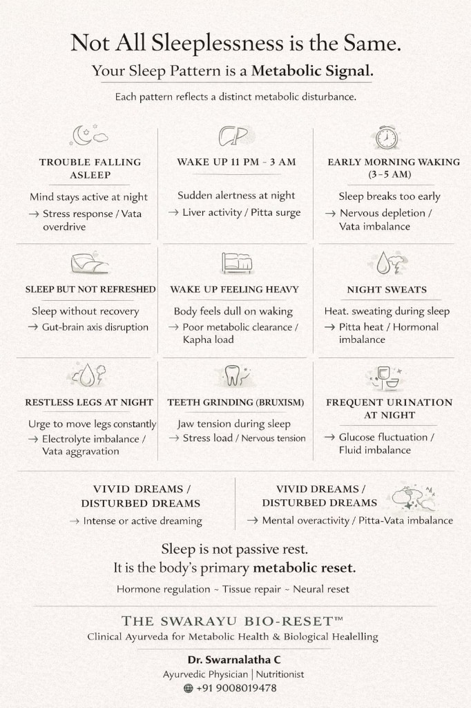Sleep patterns and possible metabolic signals explained by Dr. Swarnalatha C at Swarayu